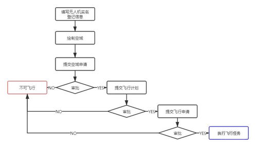 智能反無人機(jī)車亮相淮安街頭 信息系統(tǒng)運行維護(hù)服務(wù)助力城市低慢小目標(biāo)治理