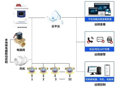 信息系統(tǒng)運行維護(hù)服務(wù) 保障信息系統(tǒng)的穩(wěn)定與高效運行