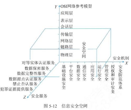 信息系統(tǒng)項目管理師第四版 第5章 信息系統(tǒng)工程中的信息系統(tǒng)運行維護(hù)服務(wù)