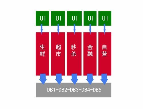 廬山真面目之一 微服務(wù)的簡介和技術(shù)棧