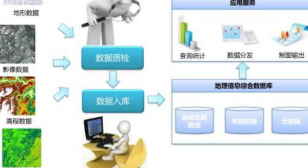 數(shù)據(jù)獨立性的基石價值與信息系統(tǒng)運維服務(wù)的核心使命