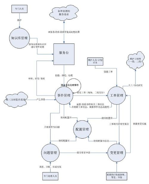 信息系統(tǒng)運行維護管理制度 高效運維，建議收藏