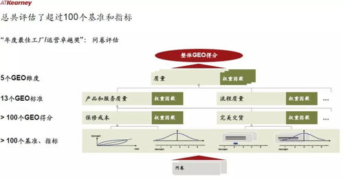 2018中國最佳工廠運營卓越獎揭曉 信息系統運行維護服務賦能制造業(yè)新高度