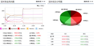 縮量十字星暗藏變盤信號 信息發(fā)展（300469）信息系統運行維護服務業(yè)務解析