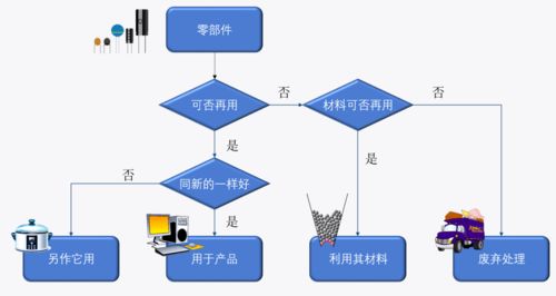 海關(guān)技術(shù)規(guī)范解讀 進(jìn)口含再用零部件產(chǎn)品檢驗(yàn)規(guī)程及技術(shù)服務(wù)